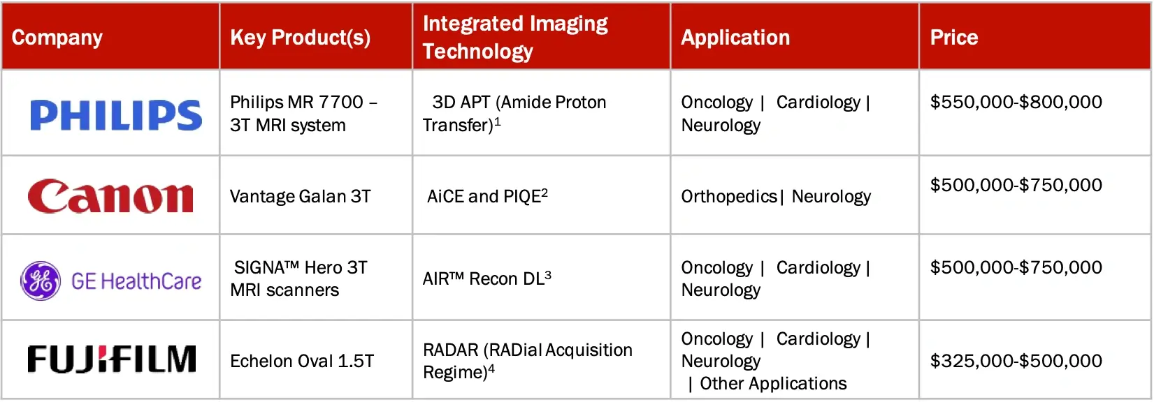 BRAND ANALYSIS: DIAGNOSTIC IMAGING MARKET 